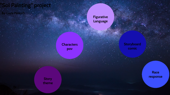 Prezi project by Layla Perez on Prezi