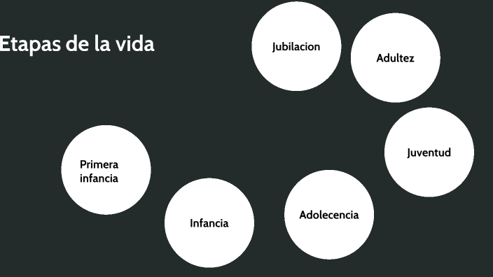 etapas de la vida by Thadeo Rovian Flores Cardenas on Prezi