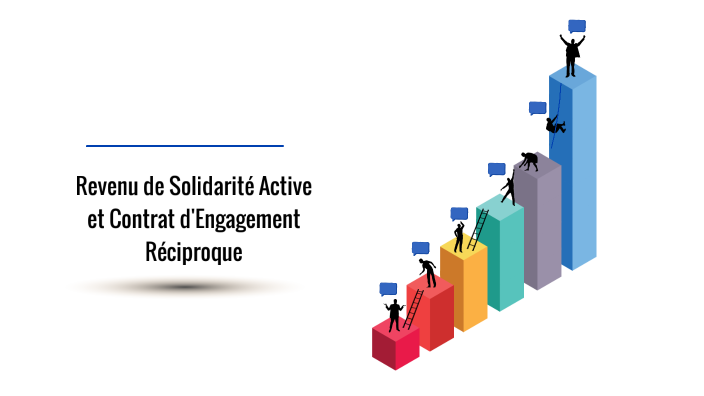 Revenu De Solidarité Active Et Contrat D'Engagement Réciproque By Jean ...