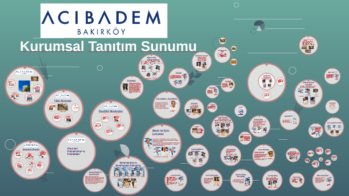 Acıbadem Bakırköy Kurumsal Tanıtım Sunumu by Gorkem Hanci on Prezi