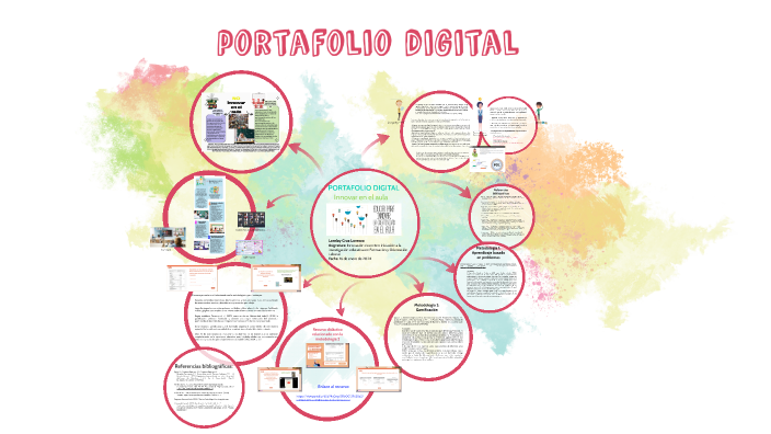 Innovar en el aula by lore cruz on Prezi