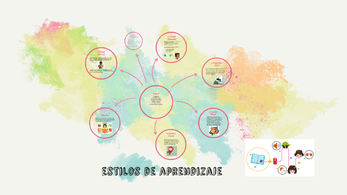 estilos de aprendizaje by Daniela Celis on Prezi
