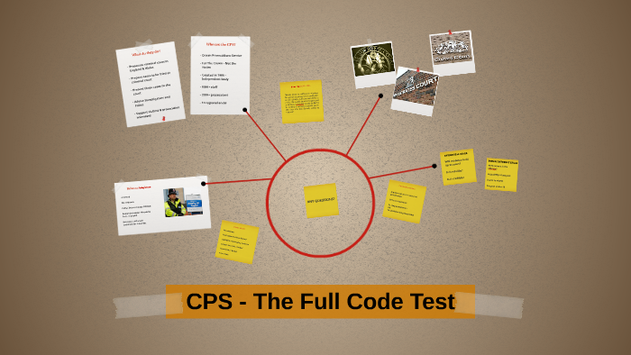 full code test case study