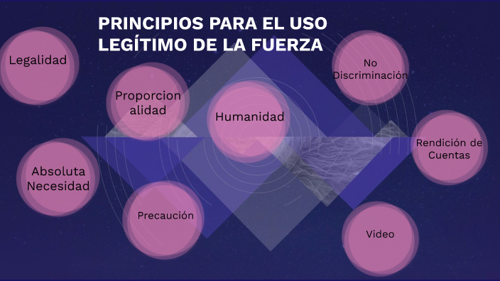 PRINCIPIOS PARA EL USO LEGÍTIMO DE LA FUERZA by Miel Espinoza on Prezi