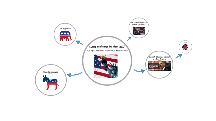 Gun culture in the USA by Edith Ndiaye on Prezi