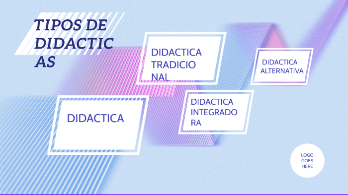 Tipos De Didacticas By Andrea Moscozo On Prezi