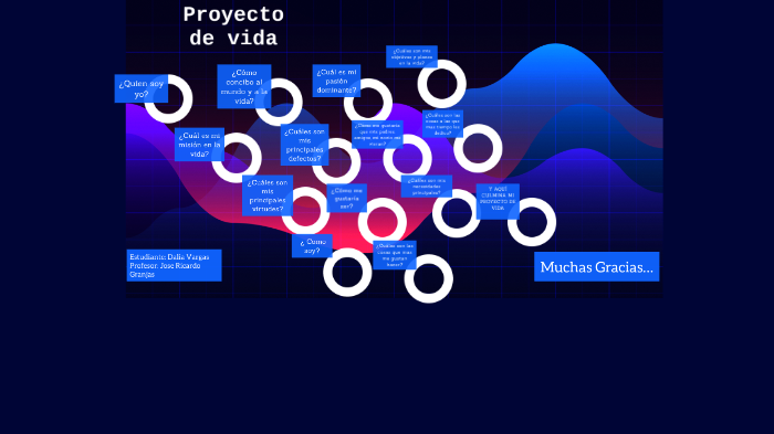 Proyecto de vida by Estefania Perdomo on Prezi