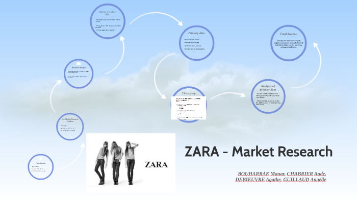 research project on zara