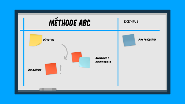 Méthode abc by sabri hadj amar on Prezi