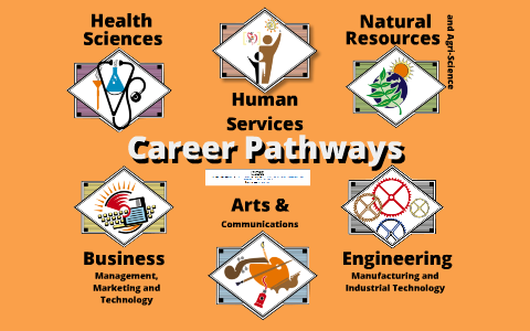 Michigan Career Pathways by Julie Anne Hopp