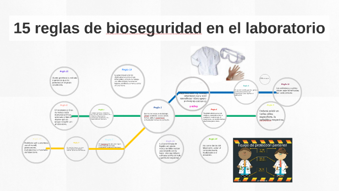 15 reglas de bioseguridad en el laboratorio by Sofía Núñez on Prezi