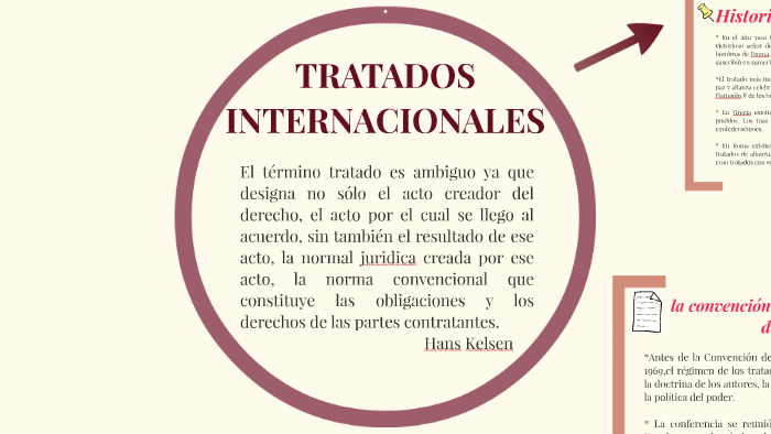 TRATADOS INTERNACIONALES By Karen Rico On Prezi