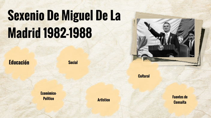 sexenio de Miguel de la Madrid 1982-1988 by PAOLA CASTILLO VILLANUEVA