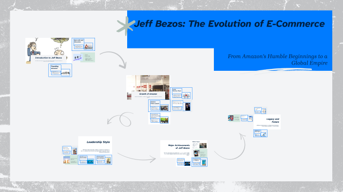 Jeff Bezos The Evolution Of E Commerce By Mło Cu On Prezi