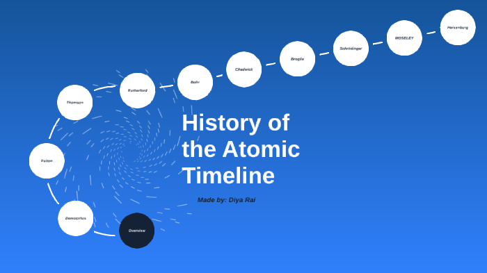 History of Atomic Model by Diya Rai on Prezi