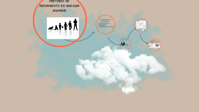 FACTORES DE CRECIMIENTO EN BIOLOGIA HUMANA by Lina Gabriela Lemos Martinez