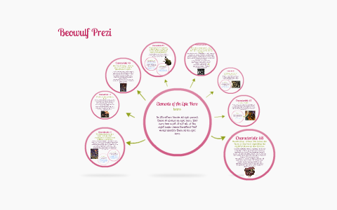 Epic Hero Chart For Beowulf