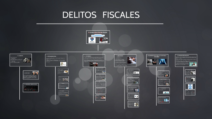 Cuadro Sinoptico Infracciones Y Delitos Fiscales Inst