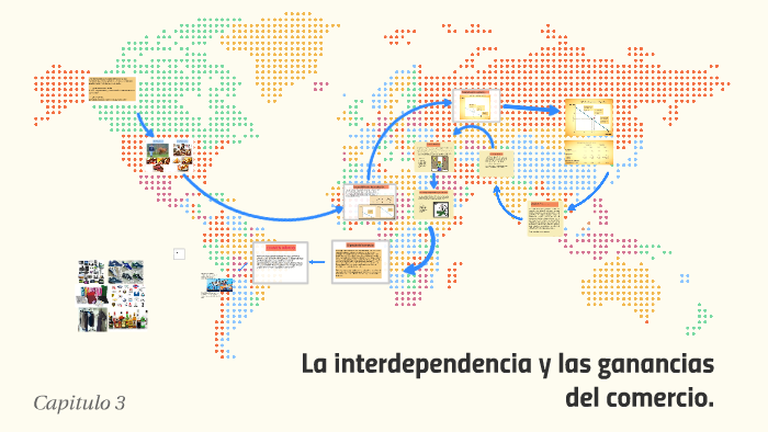 La interdependencia y las ganancias del comercio. by Jaanai Serrano on