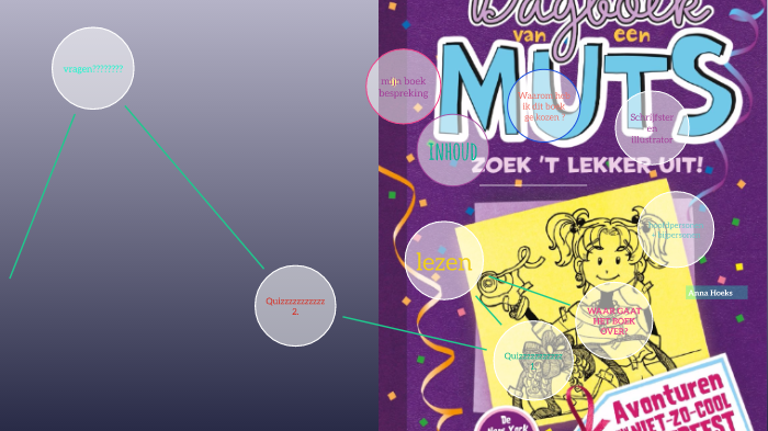 Anna Dagboek van een muts by anna hoeks on Prezi