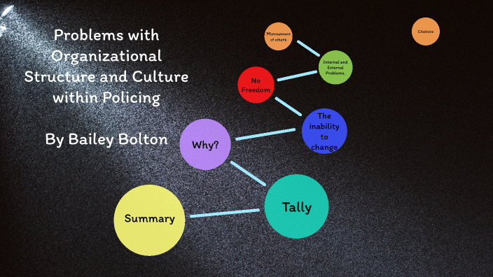 Concept Map 2 by Bailey Bolton on Prezi