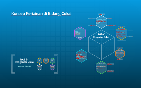 Konsep Perizinan di Bidang Cukai by Afit Prabowo on Prezi