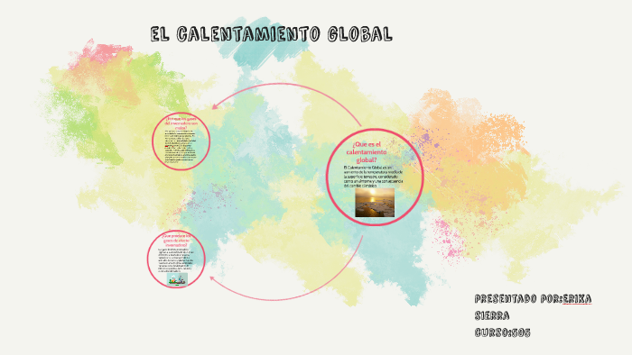 el calentamiento gobal by erika johana sierra rodriguez on Prezi