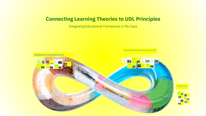 Connecting Learning Theories to UDL Principles by Jennifer Chesla on Prezi