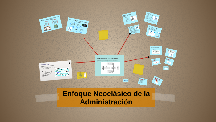 Enfoque Neoclásico de la Administración by Nelson Delgadillo