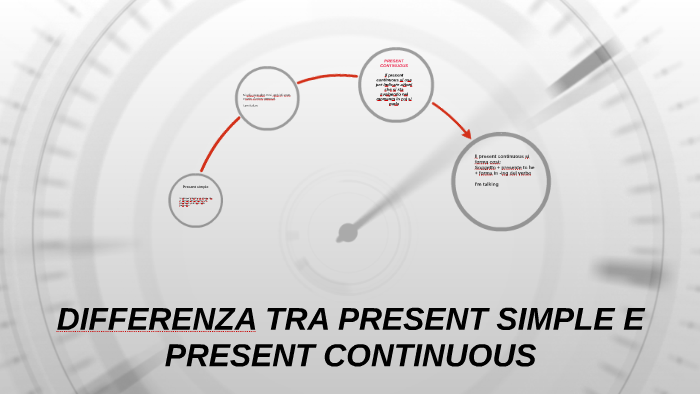 Differenza present simple e continuous by Luca Del Gaudio on Prezi