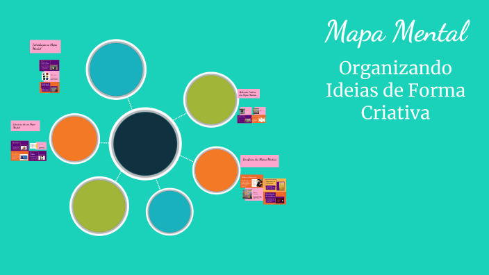 Mapa Mental by AMANDA FERREIRA HASLER on Prezi
