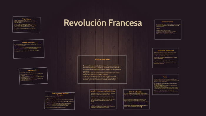 Revolución Francesa By Octavio Gabriele On Prezi 5401