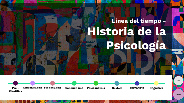 Historia de la Psicología by Gabriela A on Prezi