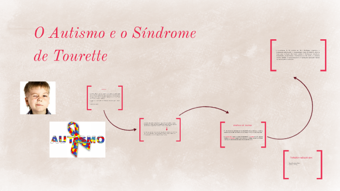 O Autismo e o Síndrome de Tourette by Diana Ferreira on Prezi