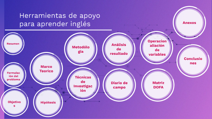 Proyecto de grado by Laura Guevara Triana on Prezi