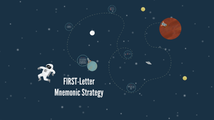 FIRST Letter Mnemonic Strategy By Meg Houston