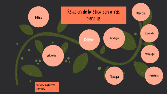 Relacion de la etica con otras ciencias by Yormina Gutiérrez Paulinp on