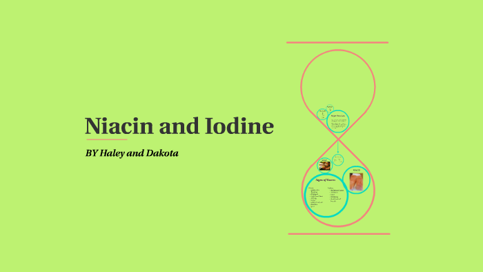 Iodine niacin on sale