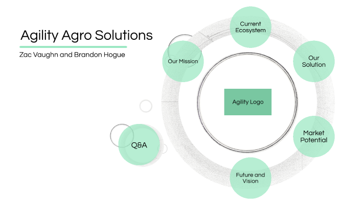 Agility Agro Solutions by Brandon Hogue on Prezi