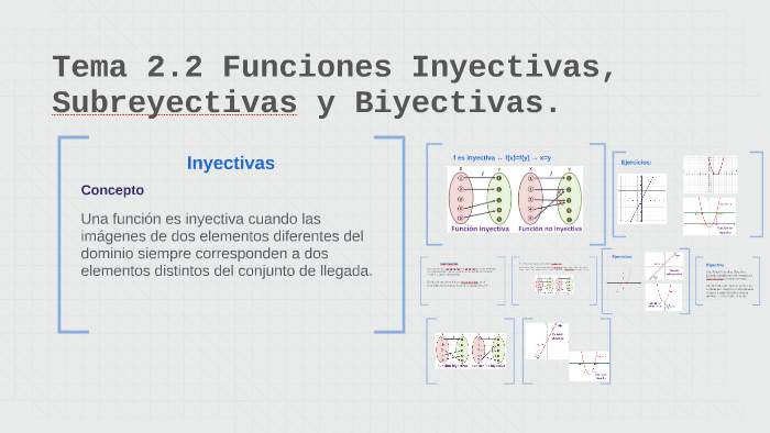 Tema 2 2 Funciones Inyectivas Suprayectivas Y Biyectivas By Roberto Tema 2 2 Funciones Inyectivas Suprayectivas Y Biyectivas By Roberto