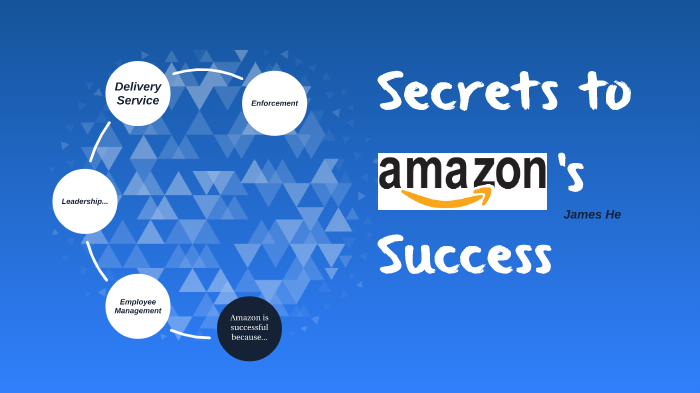 Amazon Presentation by James He on Prezi