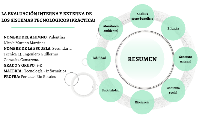 LA EVALUACIÓN INTERNA Y EXTERNA DE LOS SISTEMAS TECNOLÓGICOS (PRÁCTICA