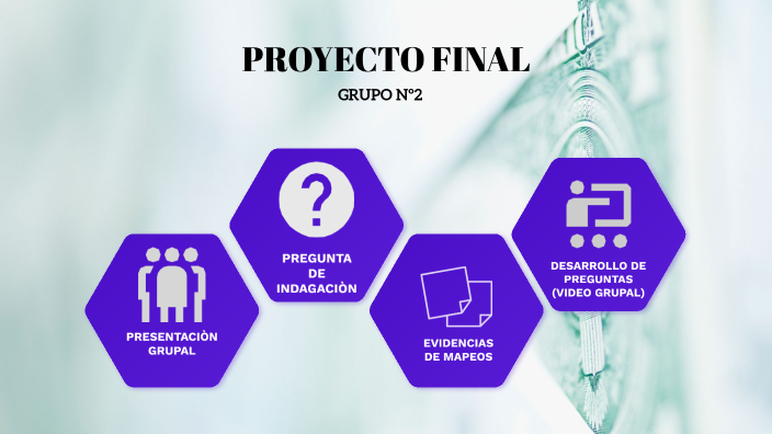 GRUPO 2 - PROYECTO FINAL by Claudia Palacios on Prezi