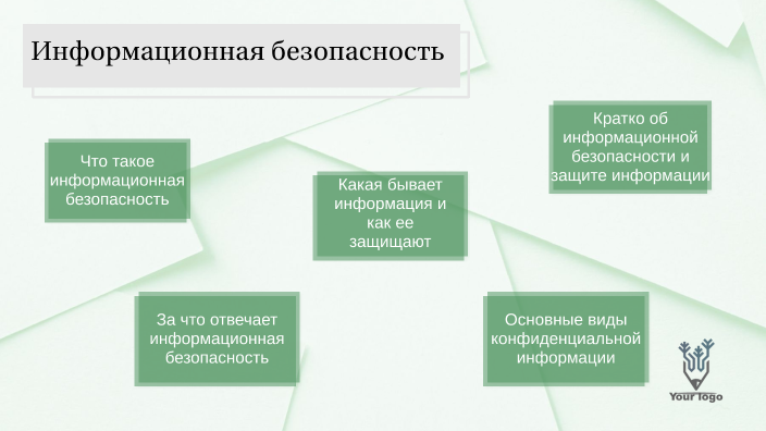 Информационная безопасность by Людмила Курепина on Prezi