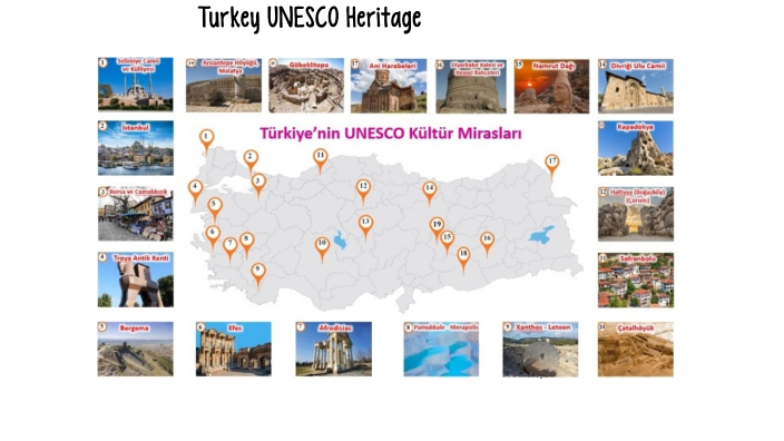 TÜRKİYE UNESCO LİSTESİ By Raziye Akınlı On Prezi