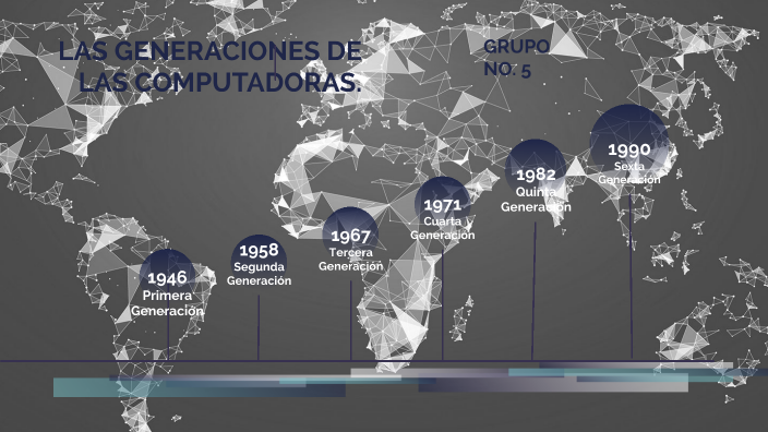 Linea De Tiempo De Las Generaciones De Las Computadoras By Paola Nbkomputer 5274