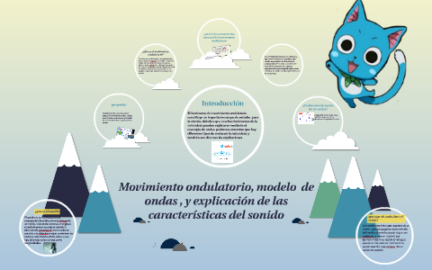 Movimiento ondulatorio, modelo de ondas , y explicación de by Israel Alvarez