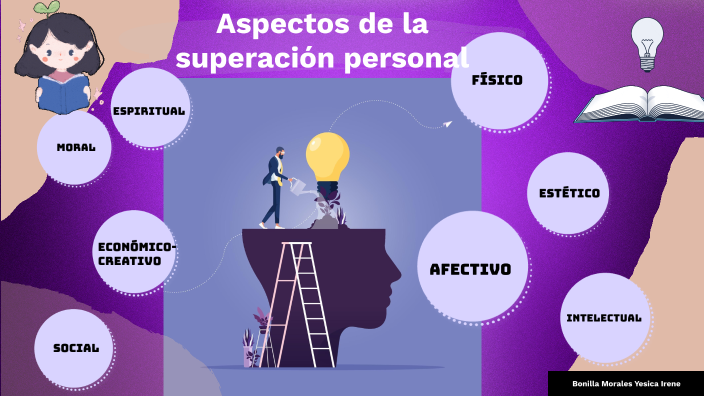 Aspectos de la superación personal by yesica bonilla on Prezi