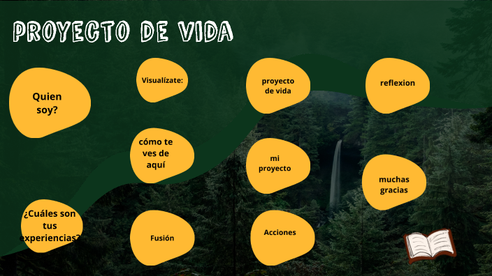 proyecto de vida by DANNA SOFIA GARRIDO JARAMILLO on Prezi