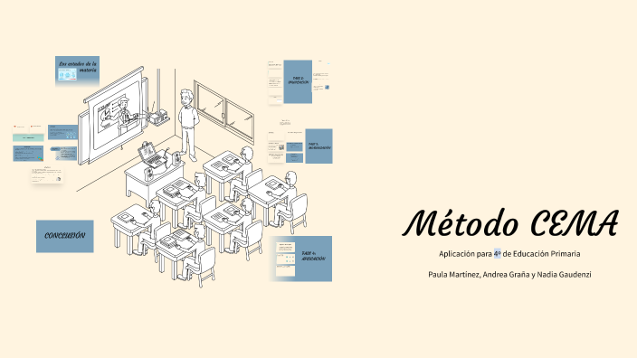 Método CEMA by andrew graña lope on Prezi